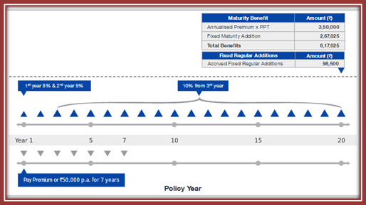 Reliance Nippon Life Fixed Savings